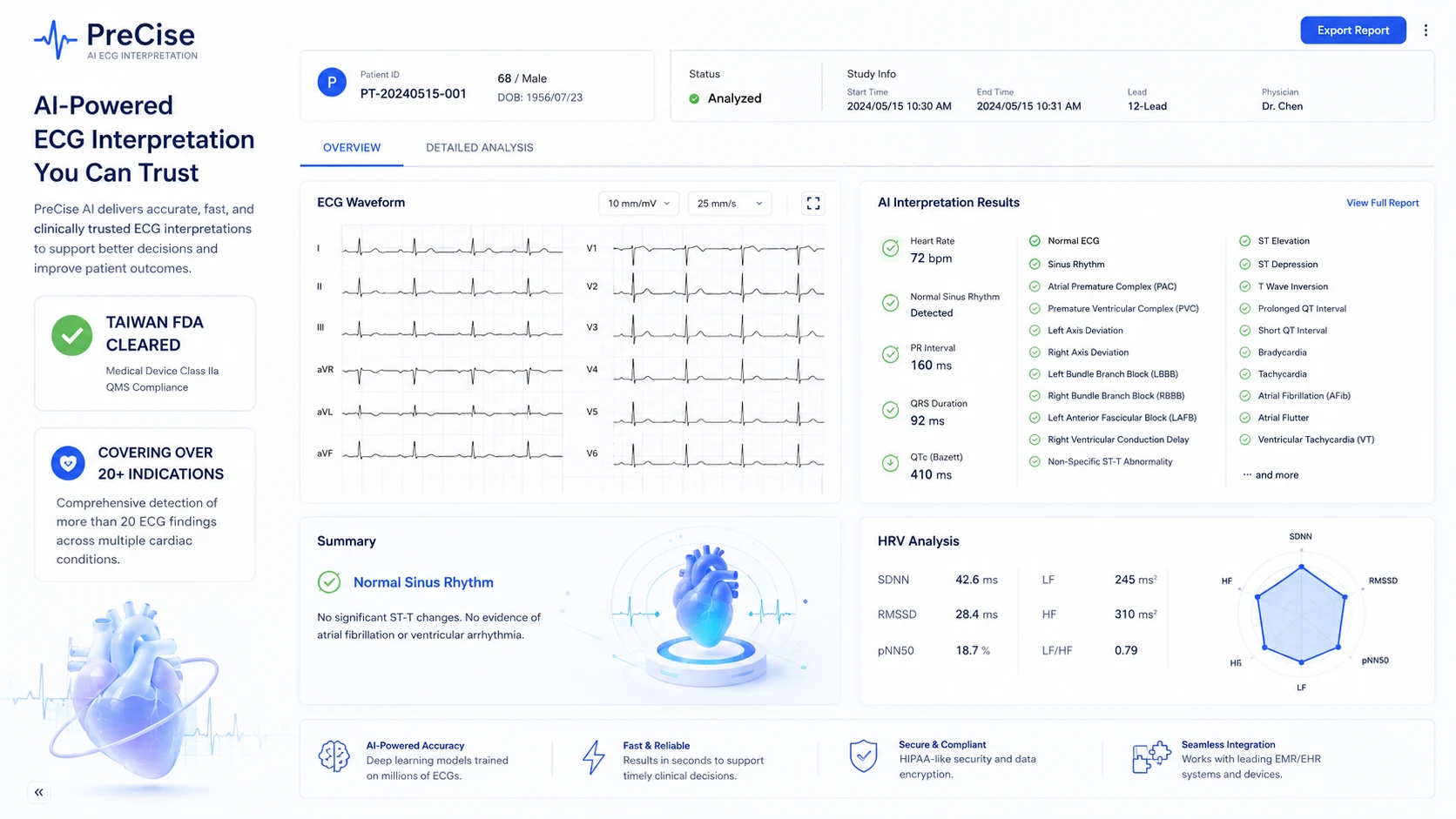 SaaS dashboard: patient overview, 12-lead ECG waveform, AI interpretation results across 20+ findings, and HRV analysis, delivered as a structured clinical report